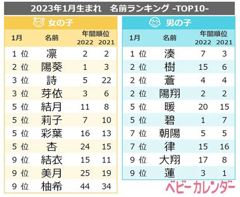 男名|【男の子の名前】2024年版人気ランキング かっこい。